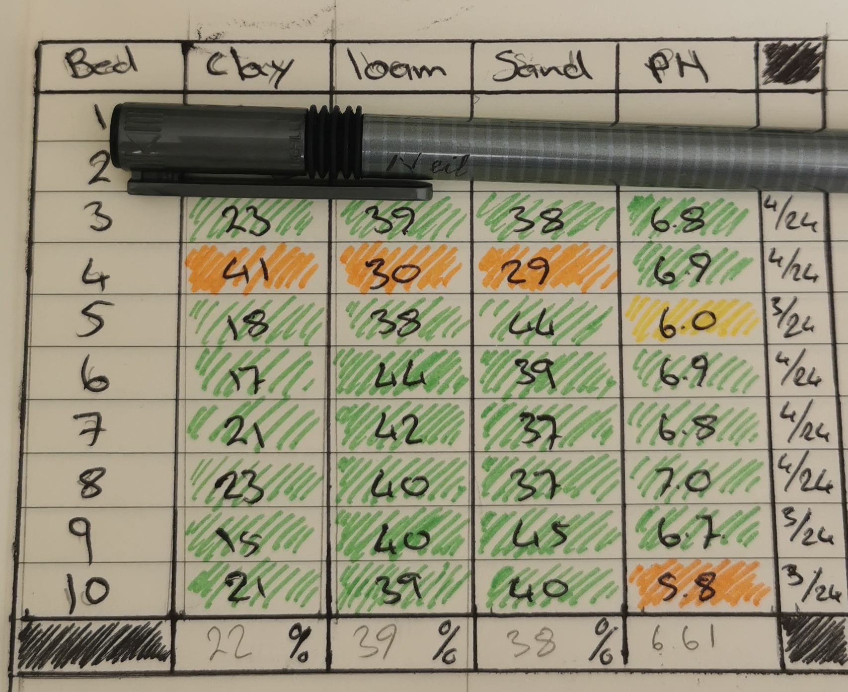 Little bit of science... 