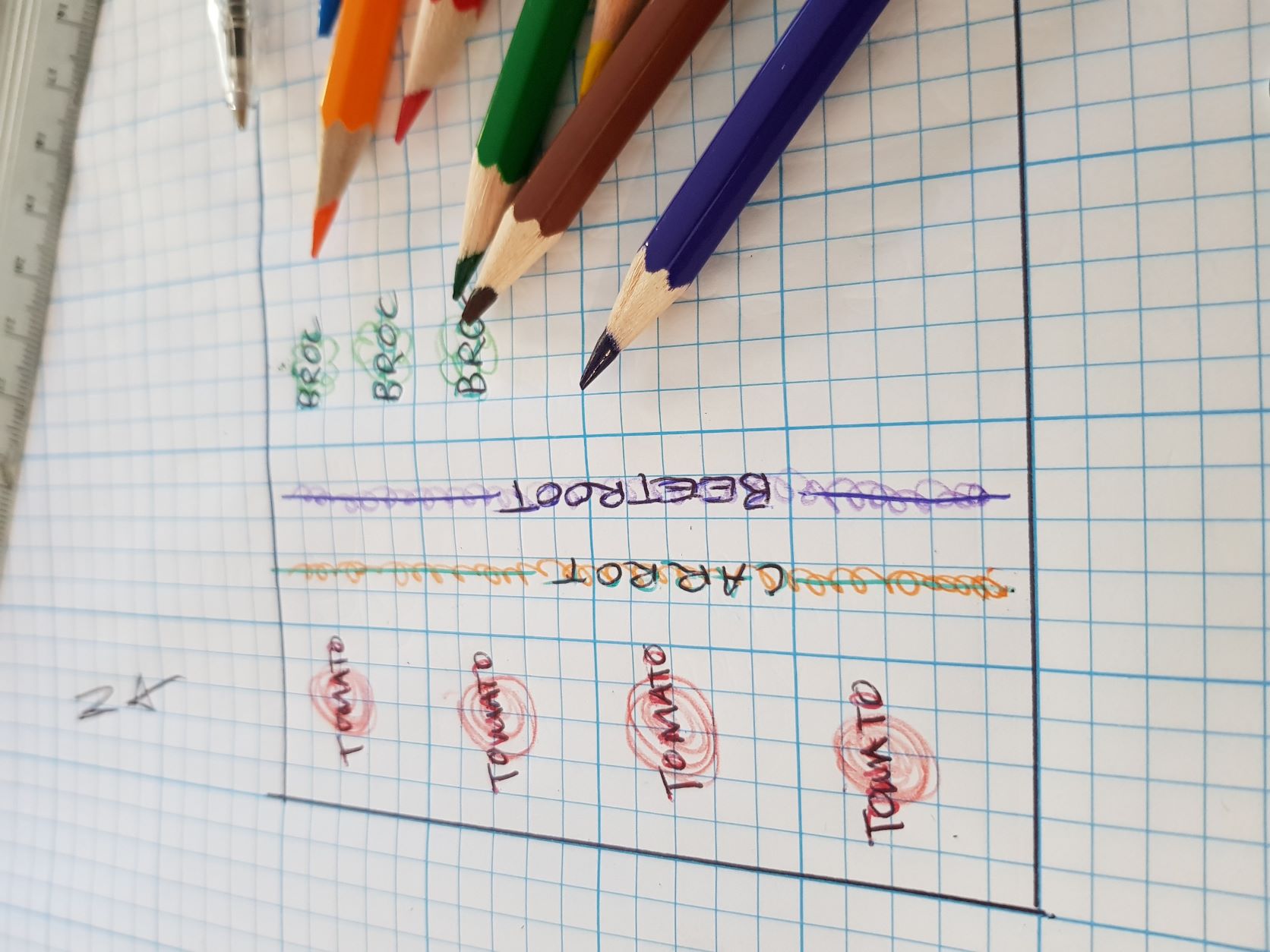 FRIDAY TOP TIPS – Making Plans