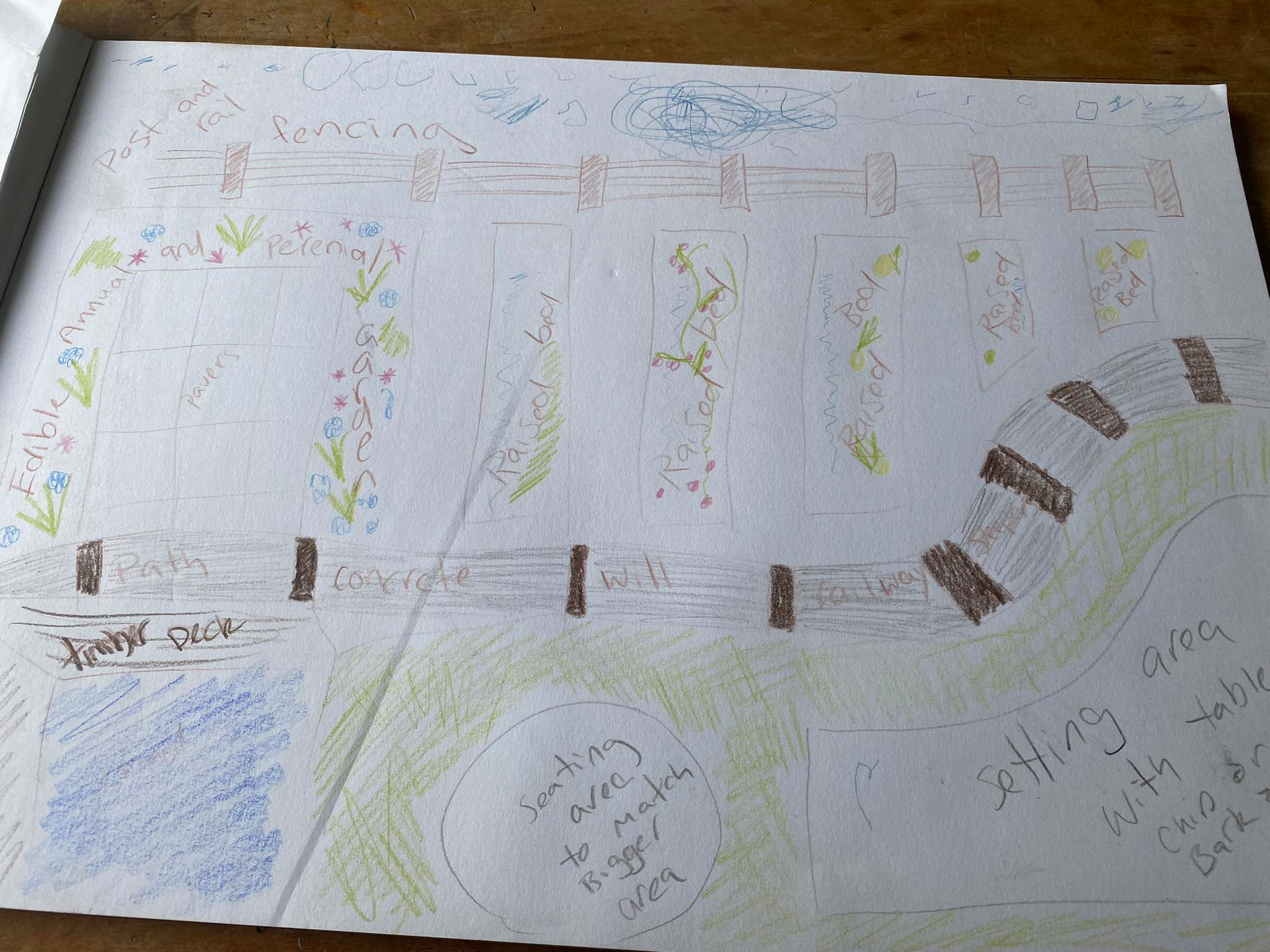 To plan a garden is to plan for success 