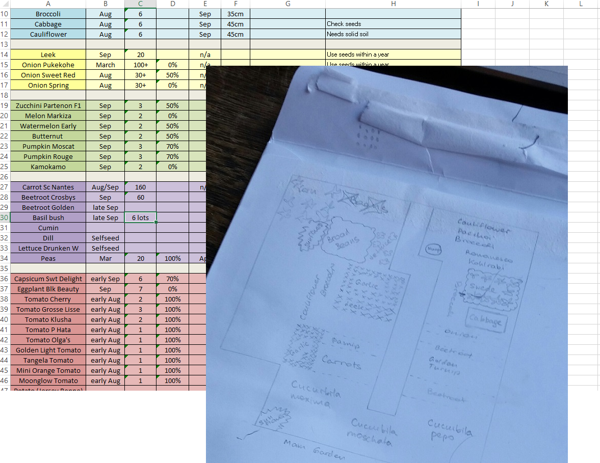 Mini Challenge Two - some planning